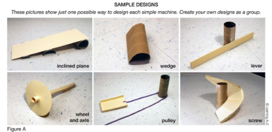 Science A-Z process activity sample designs experimenting with simple machines