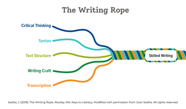 Writing Rope
