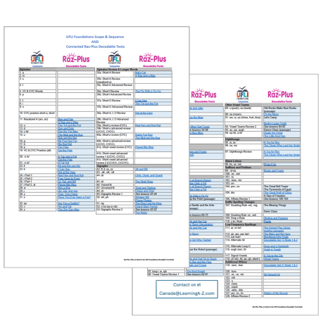 Welcome Ontario Educators | Raz-Plus | Learning A-Z
