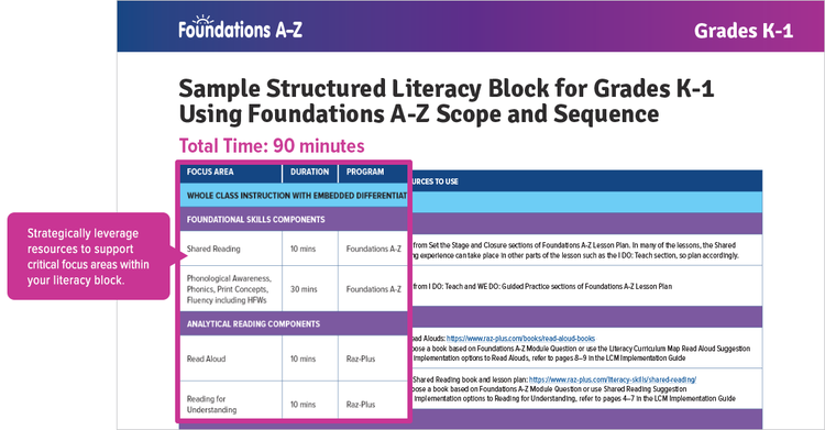 FAZ-Sample-Structured-Block-Flyer-GK-1