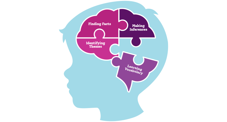 The missing piece to reading comprehension