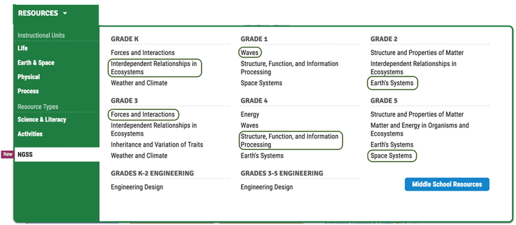 science a-z resources NGSS storylines