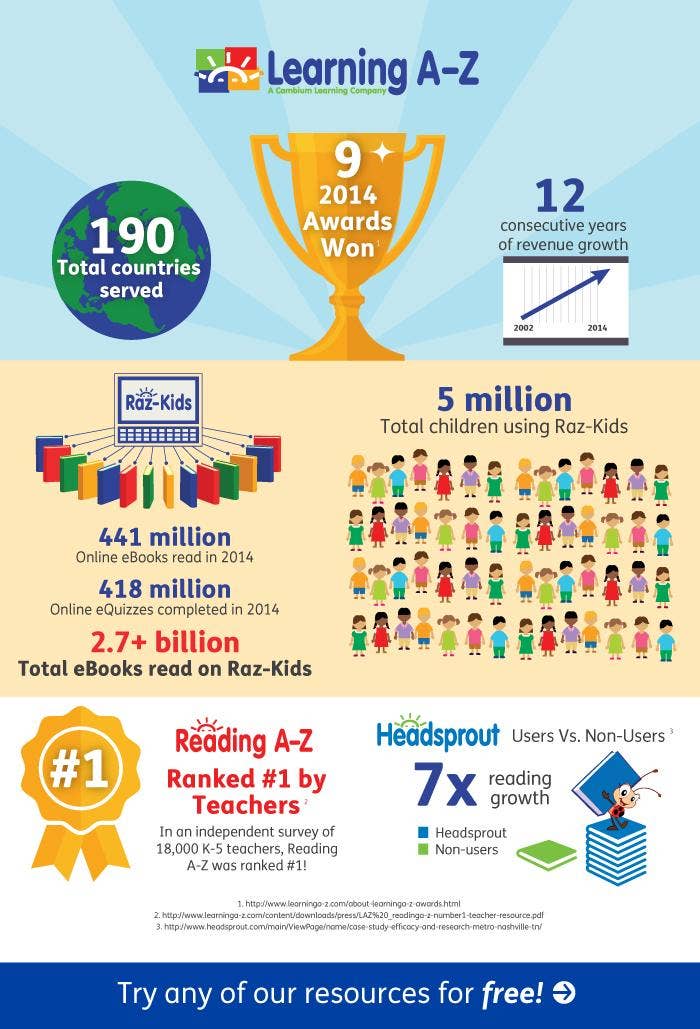 Learning A-Z stats