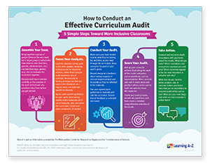 How to Conduct an Effective Curriculum Audit