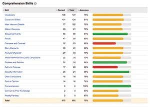 detailed reporting blended path