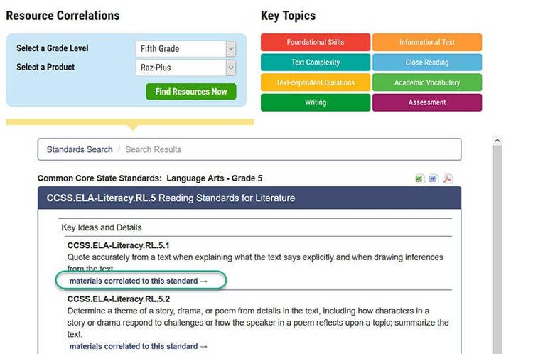 find Raz-Plus resources using a specific standard