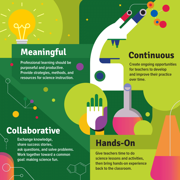 Make Science Fun Again Infographic