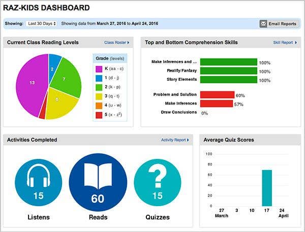 kids-a-z-dashboard-overview