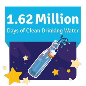 water donated