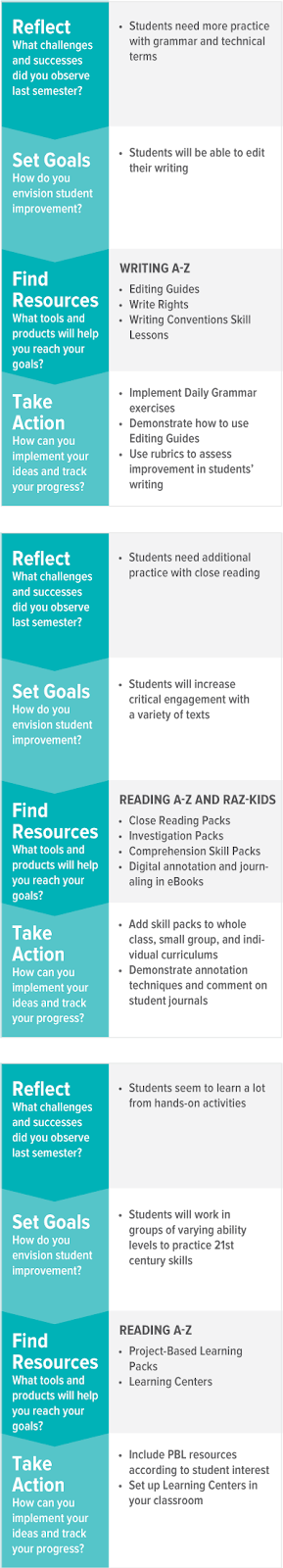 Goal Setting Chart