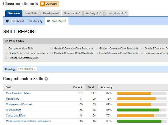 Cause and Effect Classroom Report