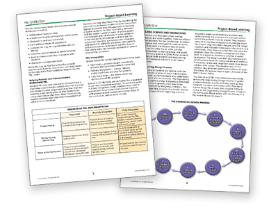 Science A-Z Project-Based Learning Pack