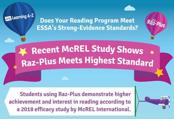 Raz-Plus McREL Study nfographic