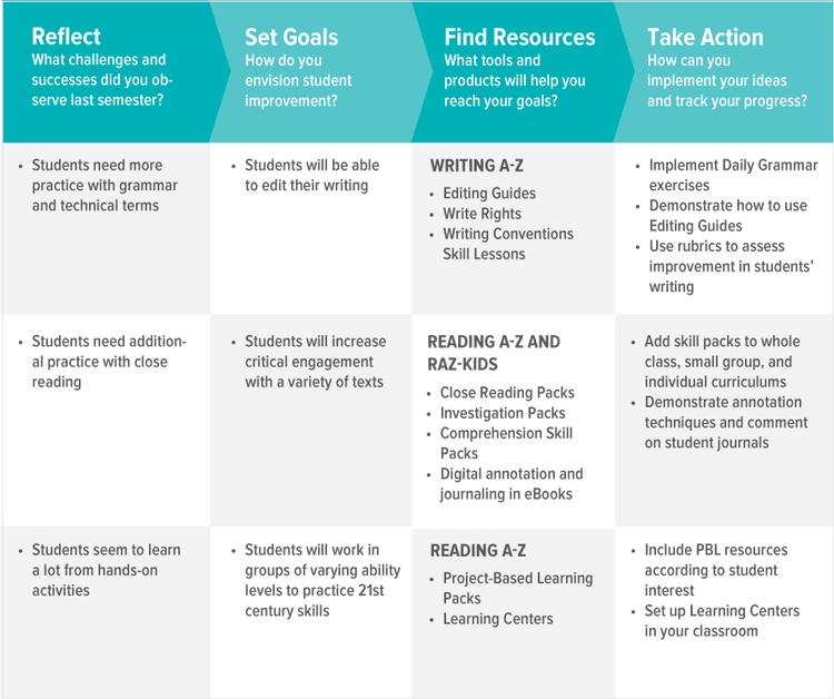 Goal Setting Chart
