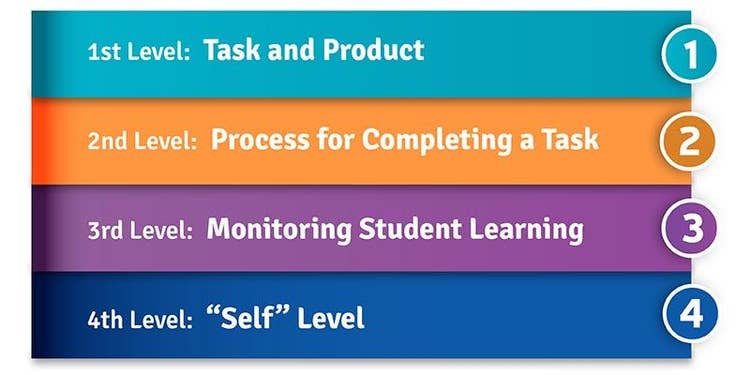 Levels of Feedback