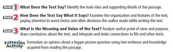Close Reading steps