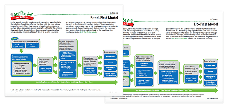 New Unit Roadmaps