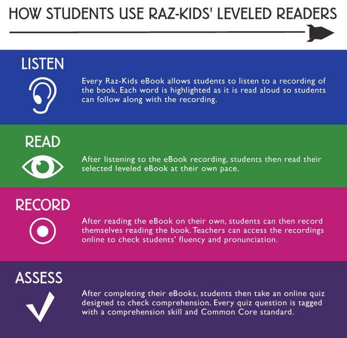 Raz Kids How To Use Leveled Readers