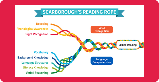 RazPlus Resources Support Scarborough’s Reading Rope Learning AZ