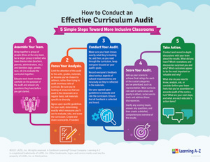 How to Conduct an Effective Curriculum Audit