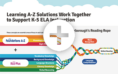 See How Learning A-Z Products Work Together to Support K-5 ELA Instruction