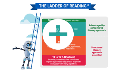 Download the Ladder of Reading to Understand Reading Proficiency Differences