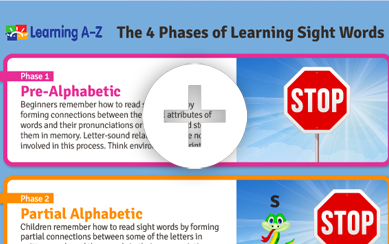The 4 Phases of Learning Sight Words
