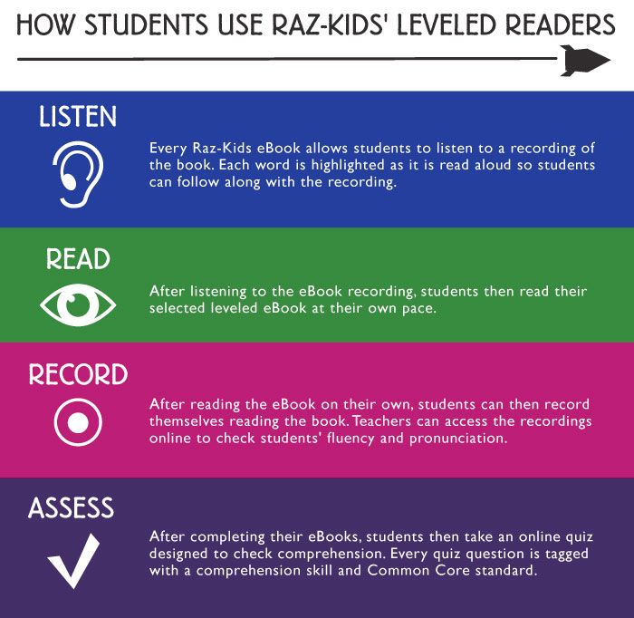 Raz Kids How To Use Leveled Readers