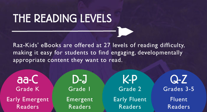 RK reading levels